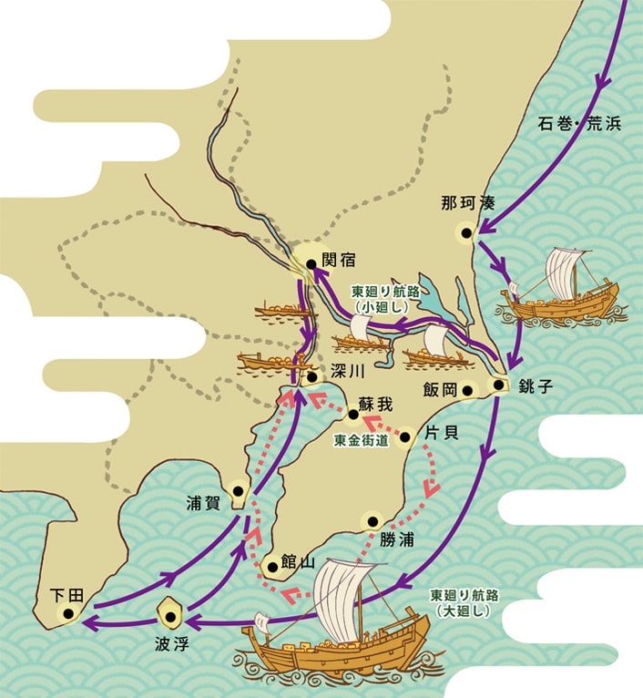 「東廻り航路小廻し」ルートの図表
